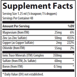 Liquid Ionic Zinc 50mg AIM Center for Personalized Medicine