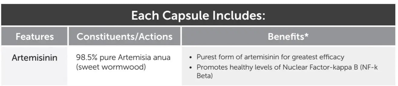 Artemisinin Solo™ Researched Nutritionals